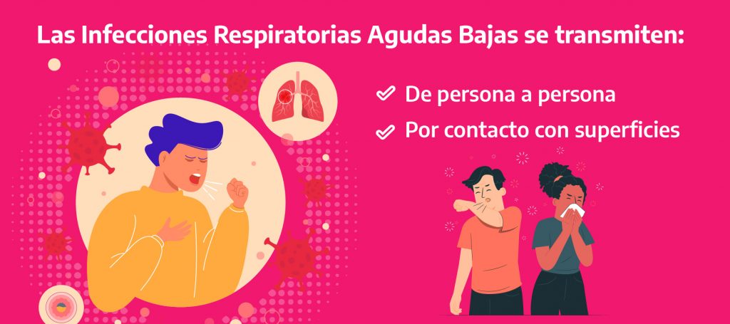 Infecciones Respiratorias Agudas Bajas Qué Son Y Cómo Prevenirlas Te Damos La Bienvenida A Ioma